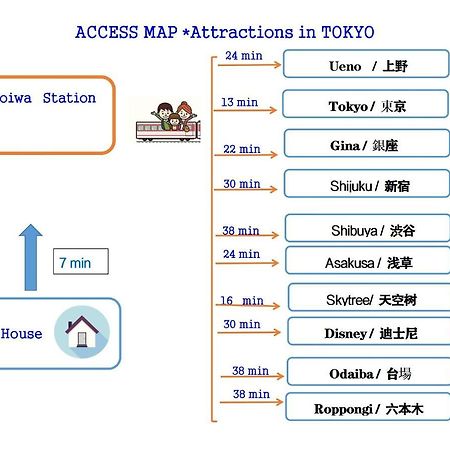 Hanamikaku-Shinjuku/Akihabara/Asakusa/Ginza/Tokyo/Narita/Haneta Japanese House 100㎡ ภายนอก รูปภาพ