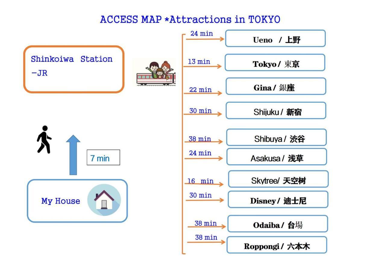 Hanamikaku-Shinjuku/Akihabara/Asakusa/Ginza/Tokyo/Narita/Haneta Japanese House 100㎡ ภายนอก รูปภาพ